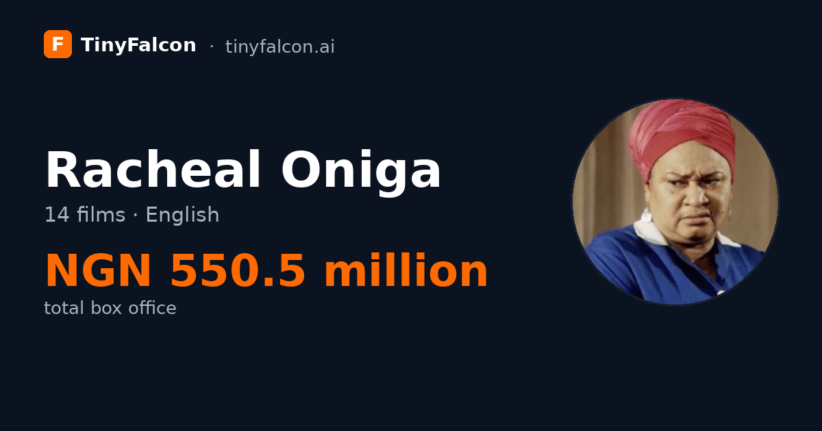 Racheal Oniga