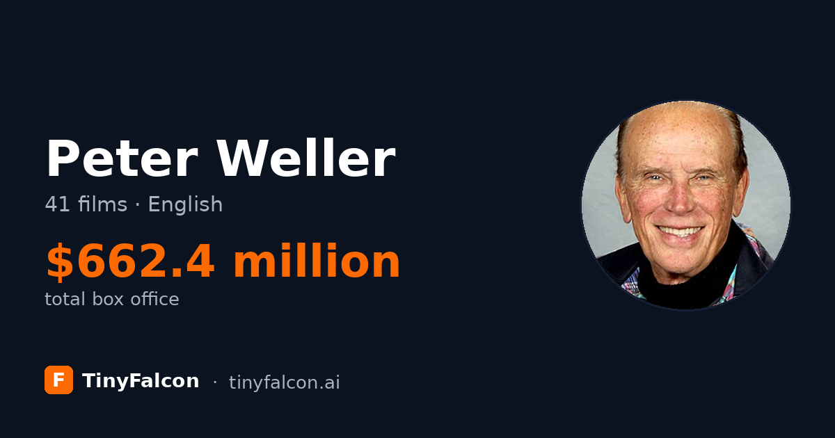 Peter Weller