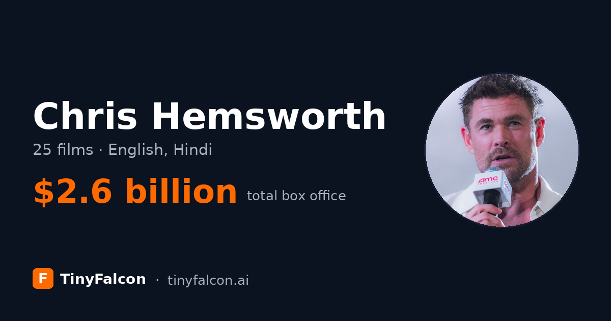 Chris Hemsworth