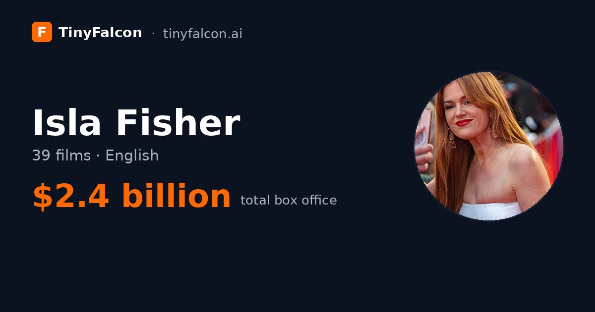 Isla Fisher