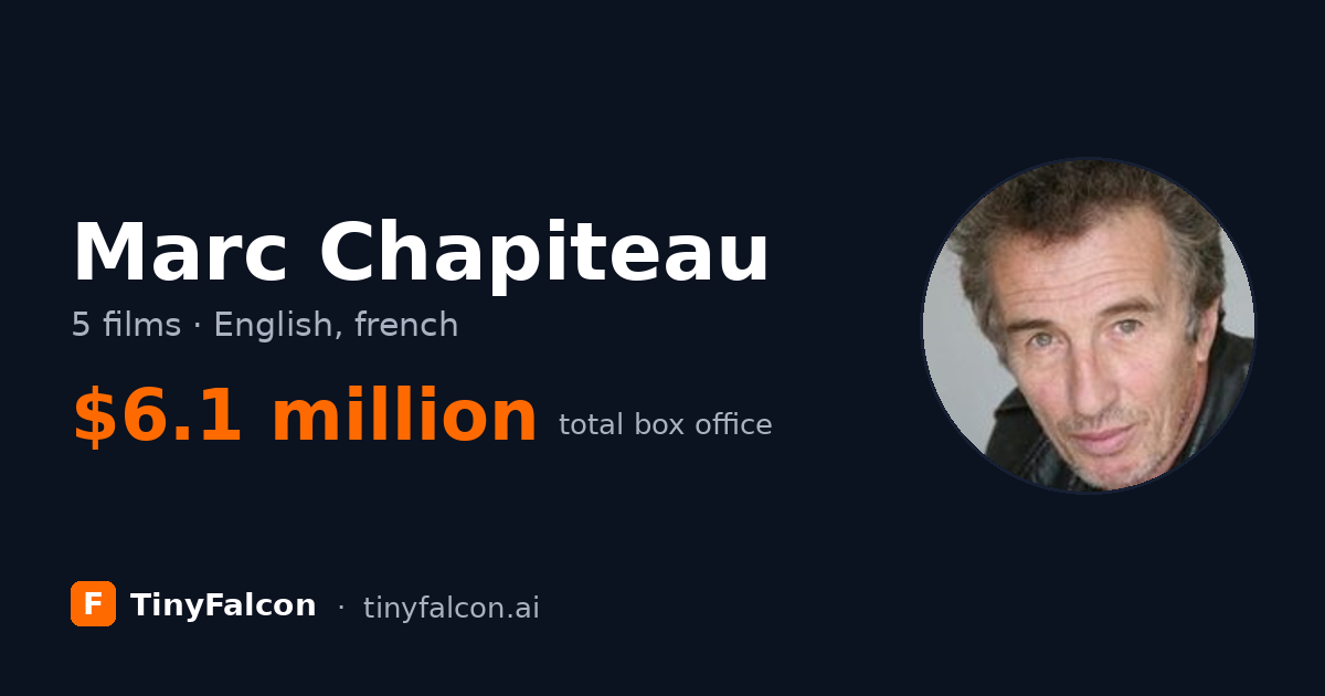 Marc Chapiteau