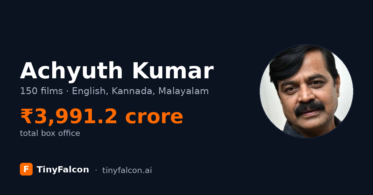 Achyuth Kumar