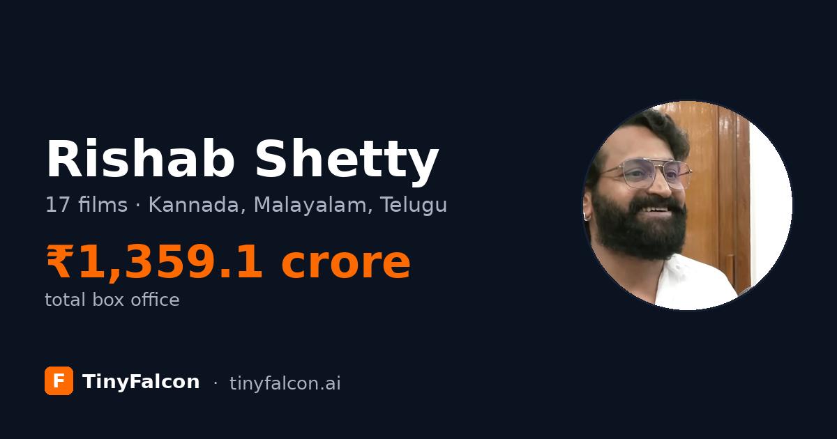 Rishab Shetty