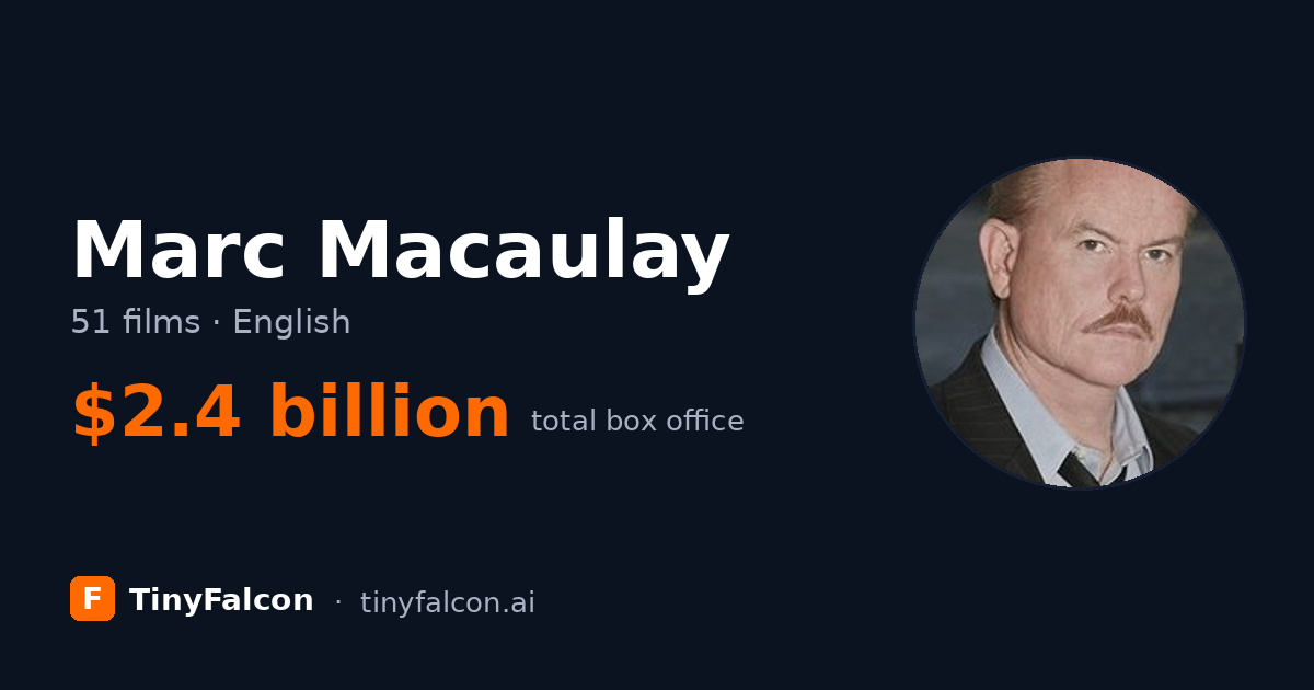 Marc Macaulay