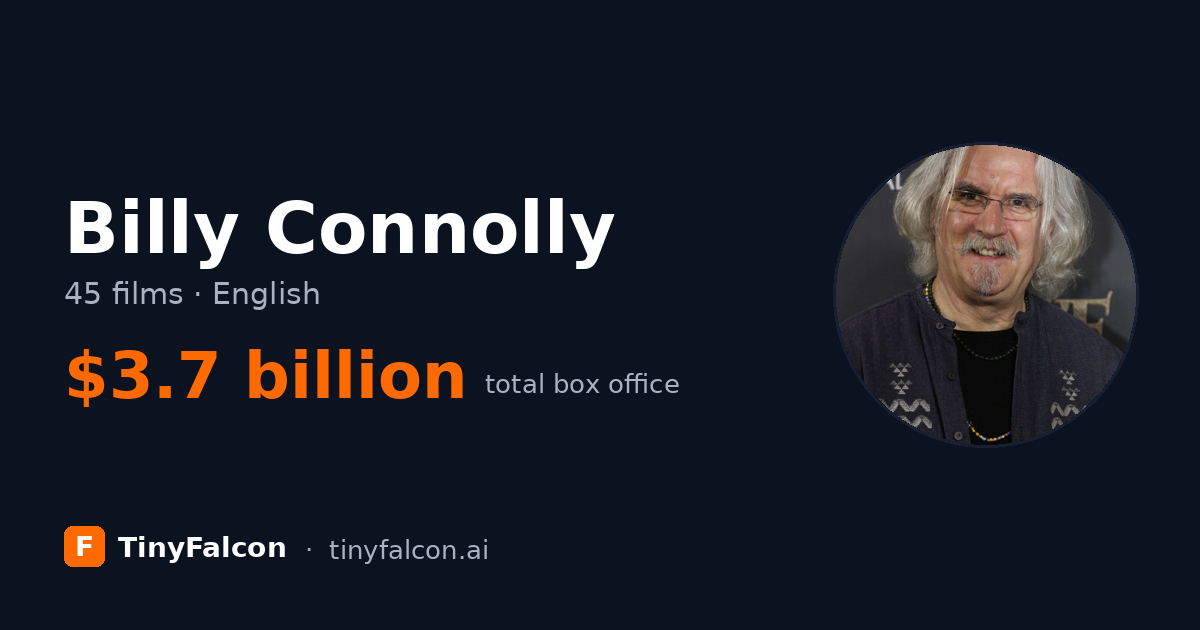 Billy Connolly