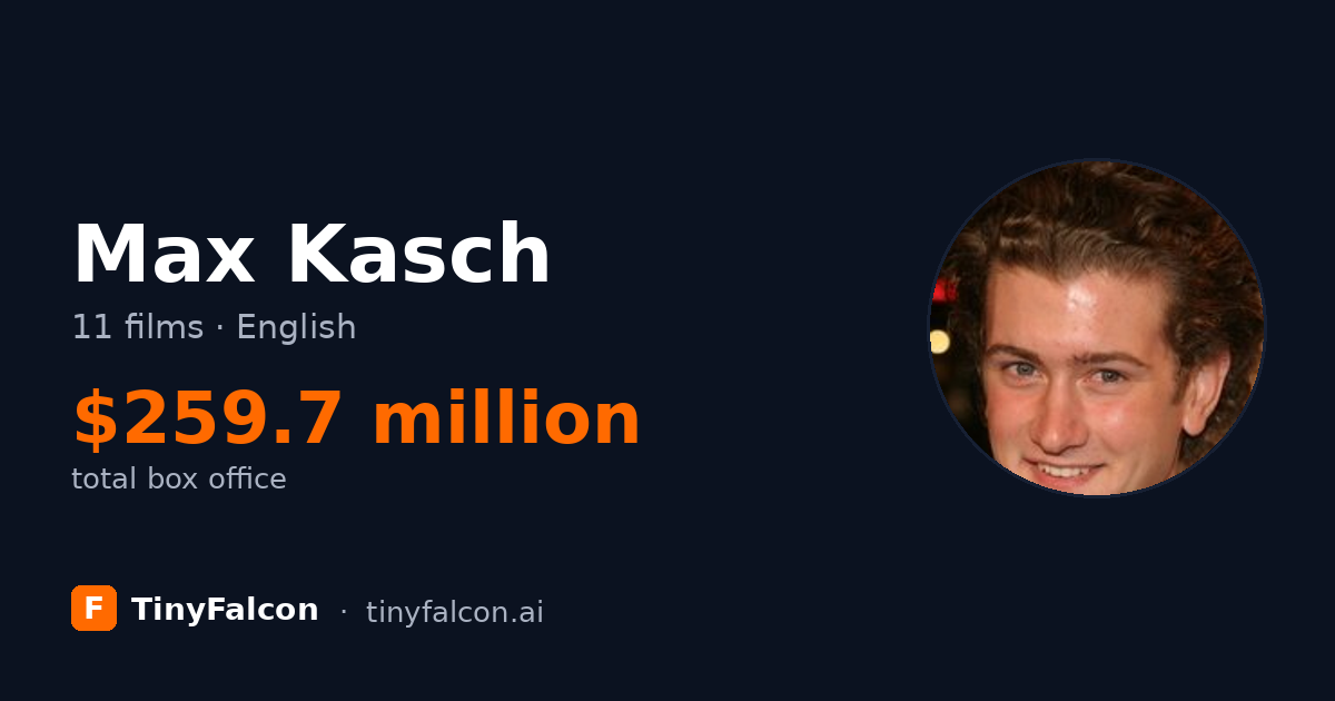 Max Kasch