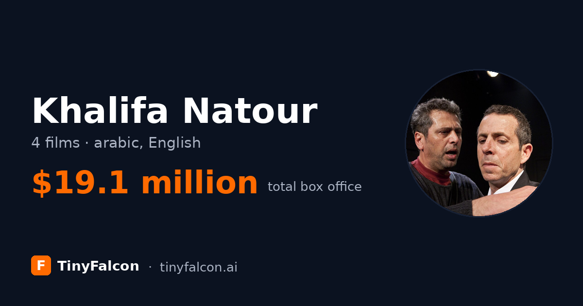 Khalifa Natour