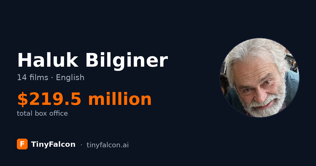 Haluk Bilginer