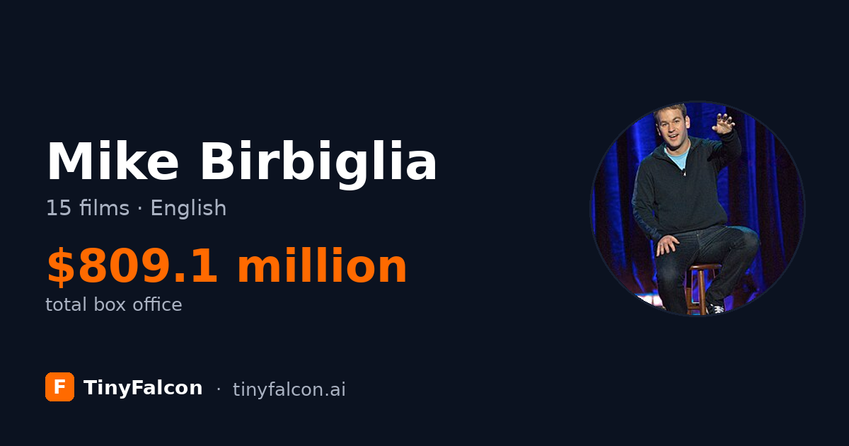 Mike Birbiglia