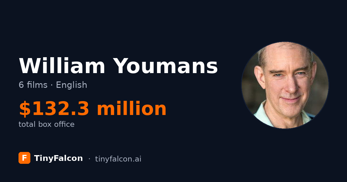 William Youmans