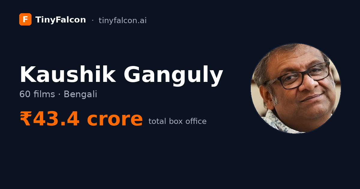 Kaushik Ganguly