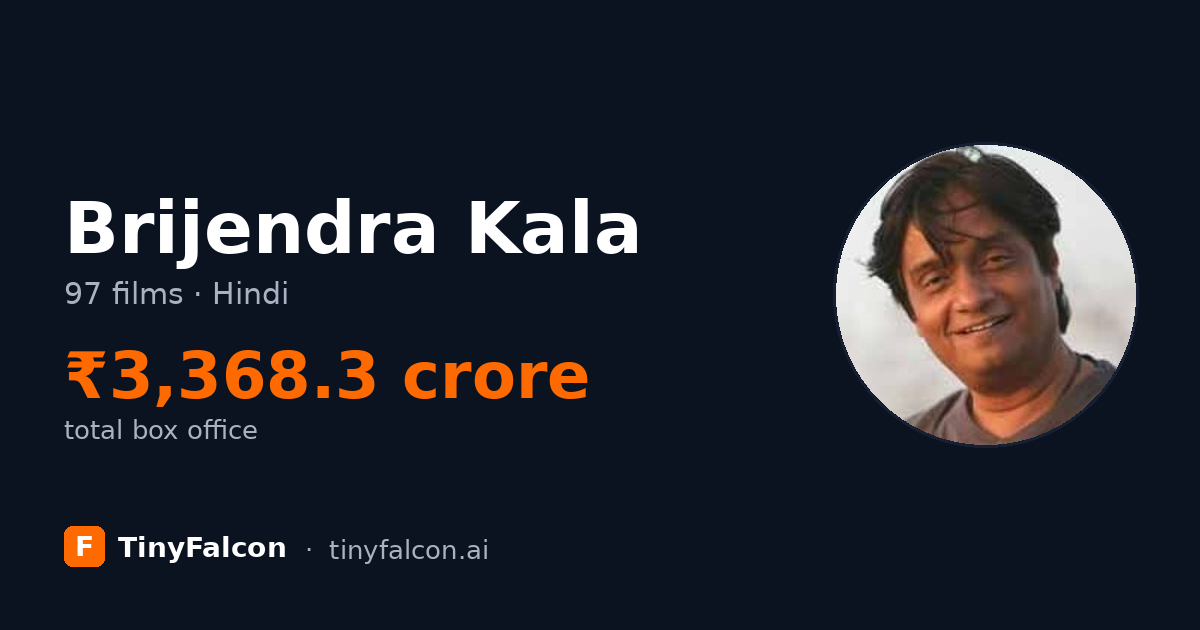 Brijendra Kala