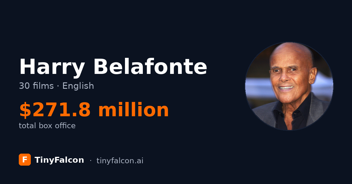 Harry Belafonte