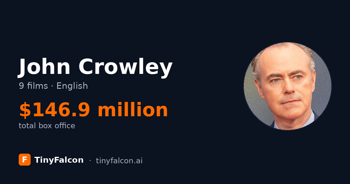 John Crowley