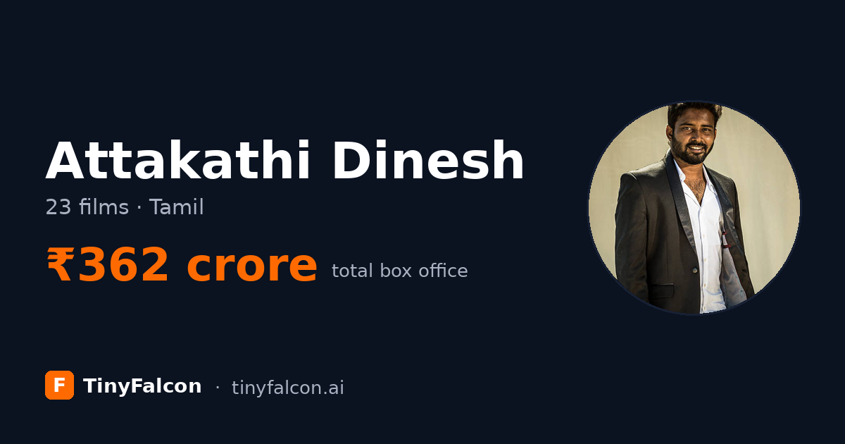 Attakathi Dinesh
