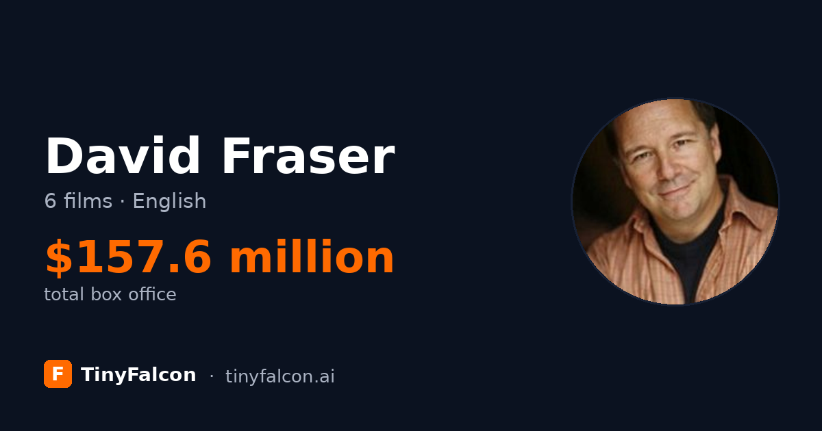 David Fraser