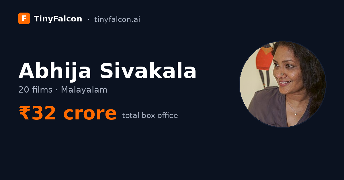 Abhija Sivakala