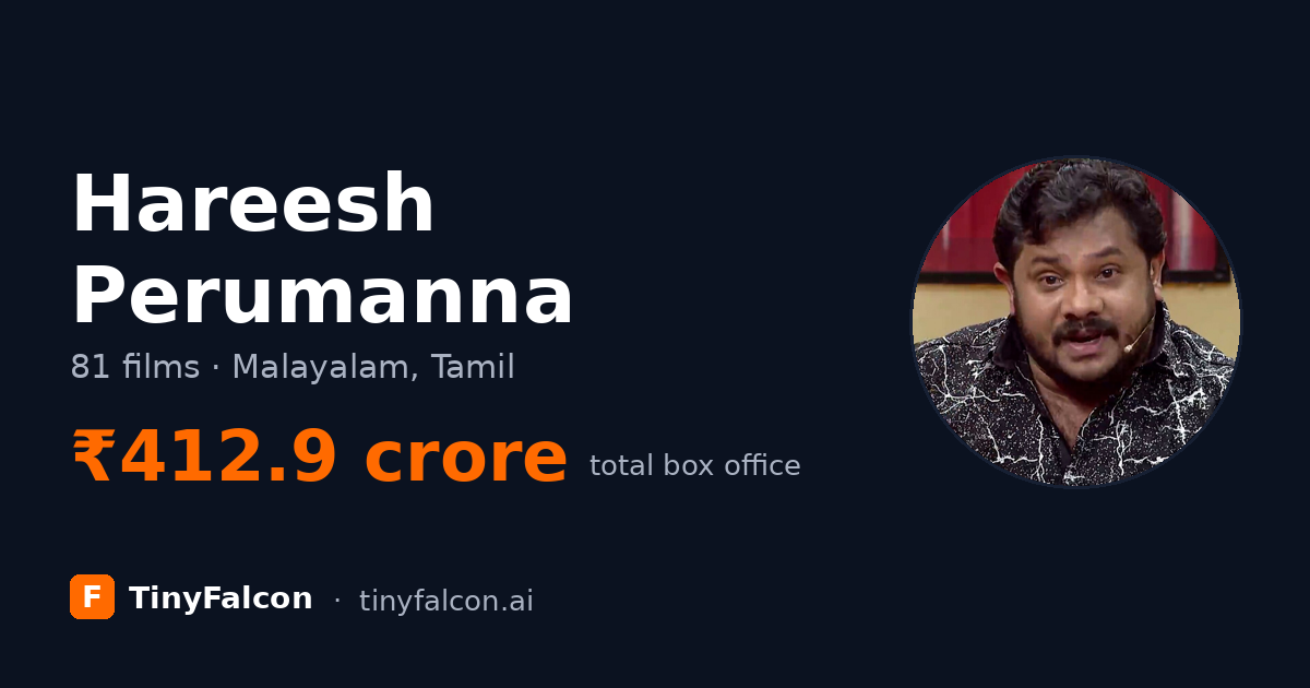 Hareesh Perumanna