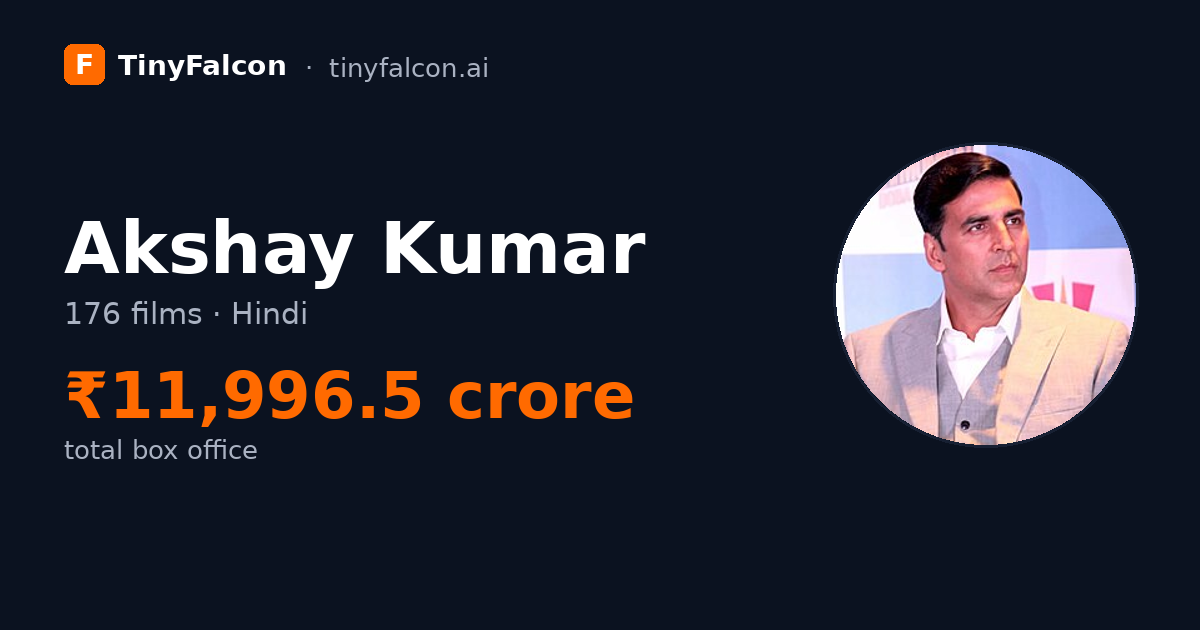 Akshay Kumar