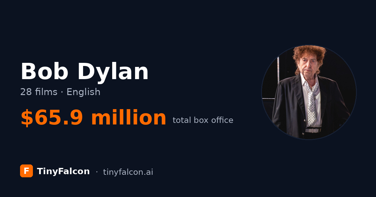 Bob Dylan