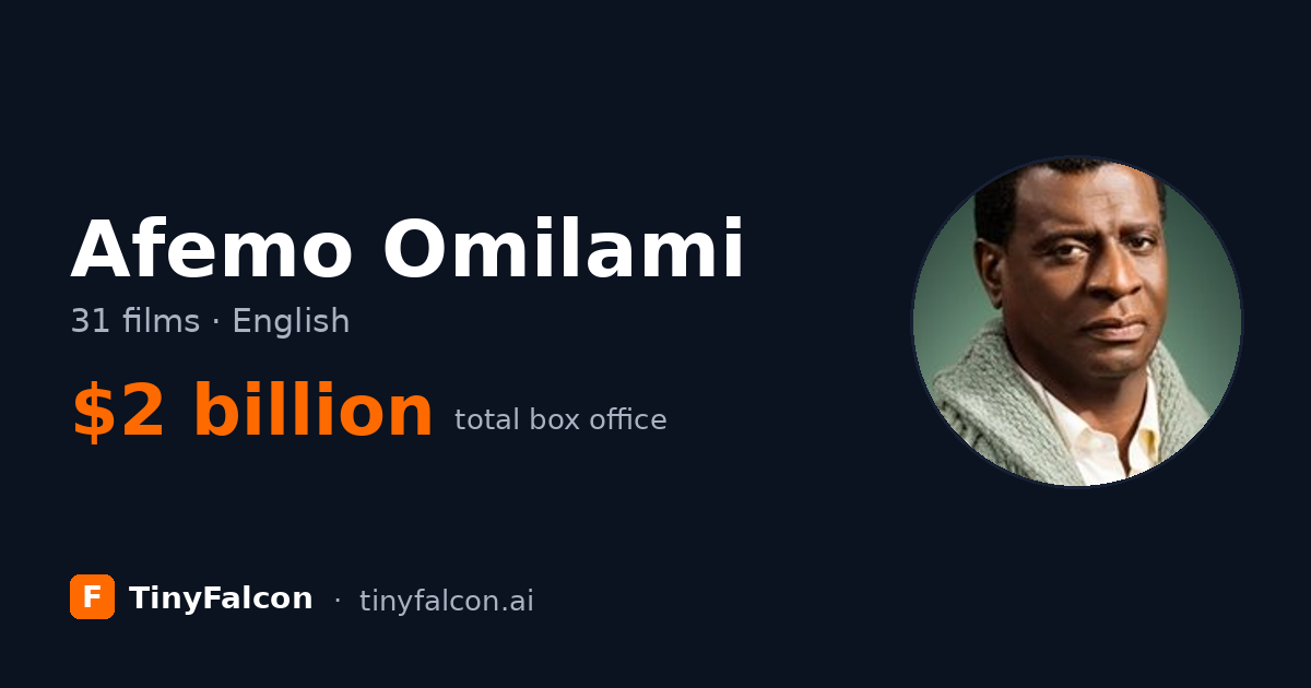 Afemo Omilami