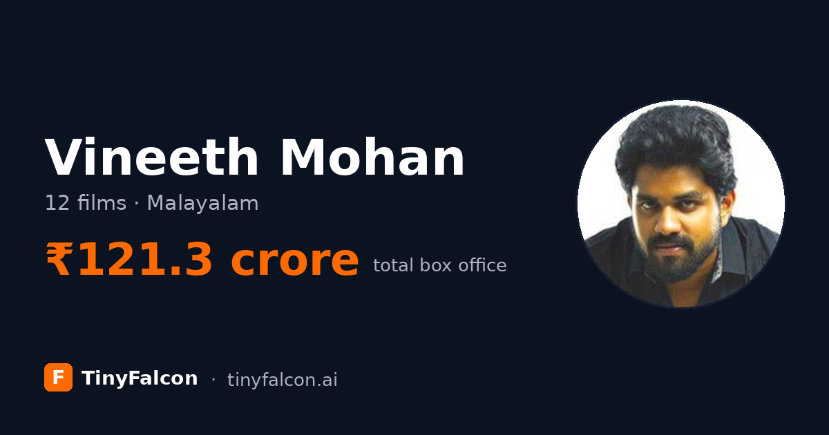 Vineeth Mohan