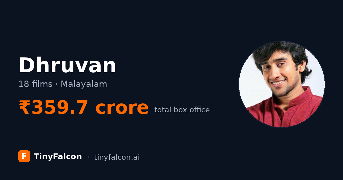 Dhruvan