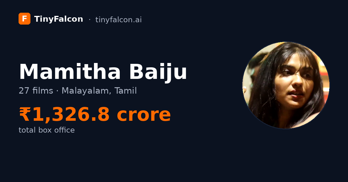 Mamitha Baiju
