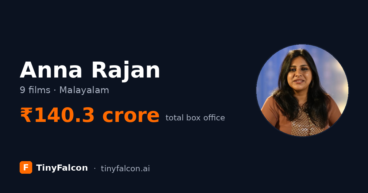 Anna Rajan