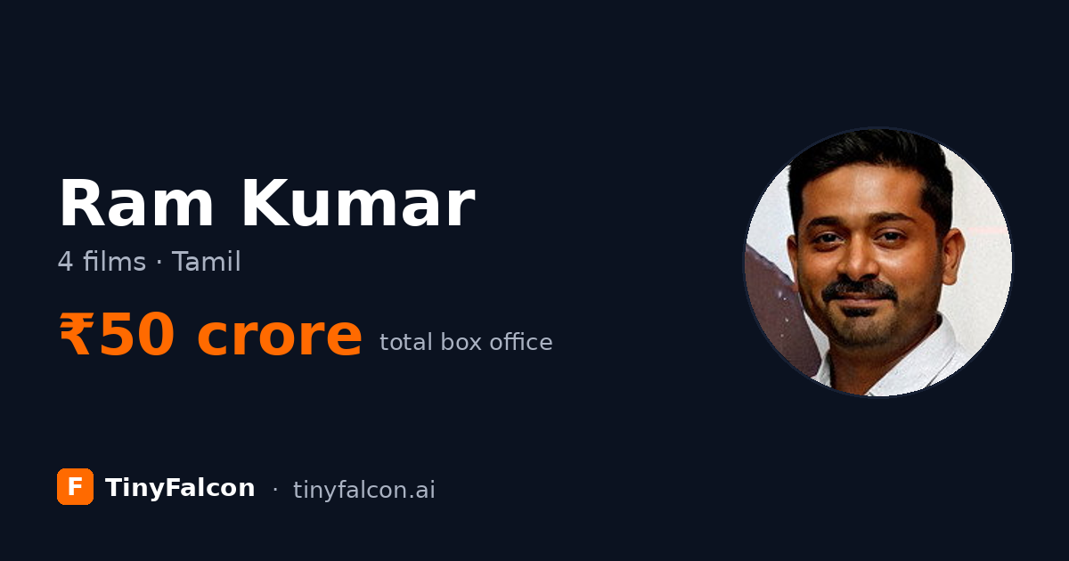 Ram Kumar