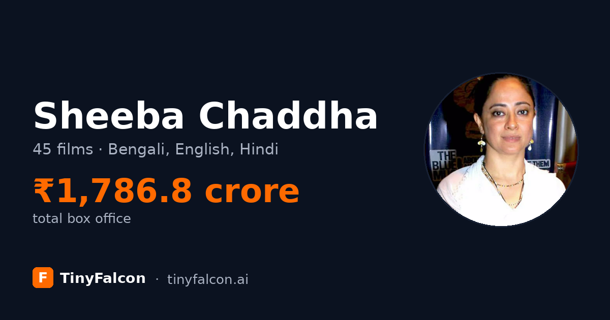 Sheeba Chaddha