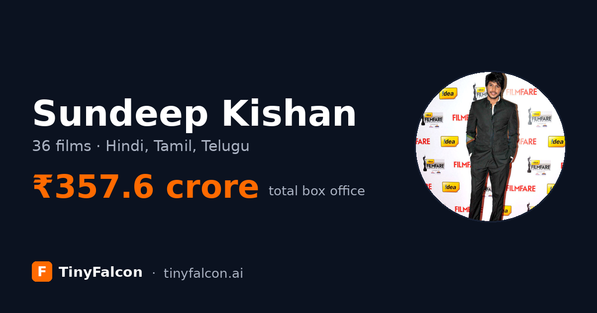 Sundeep Kishan