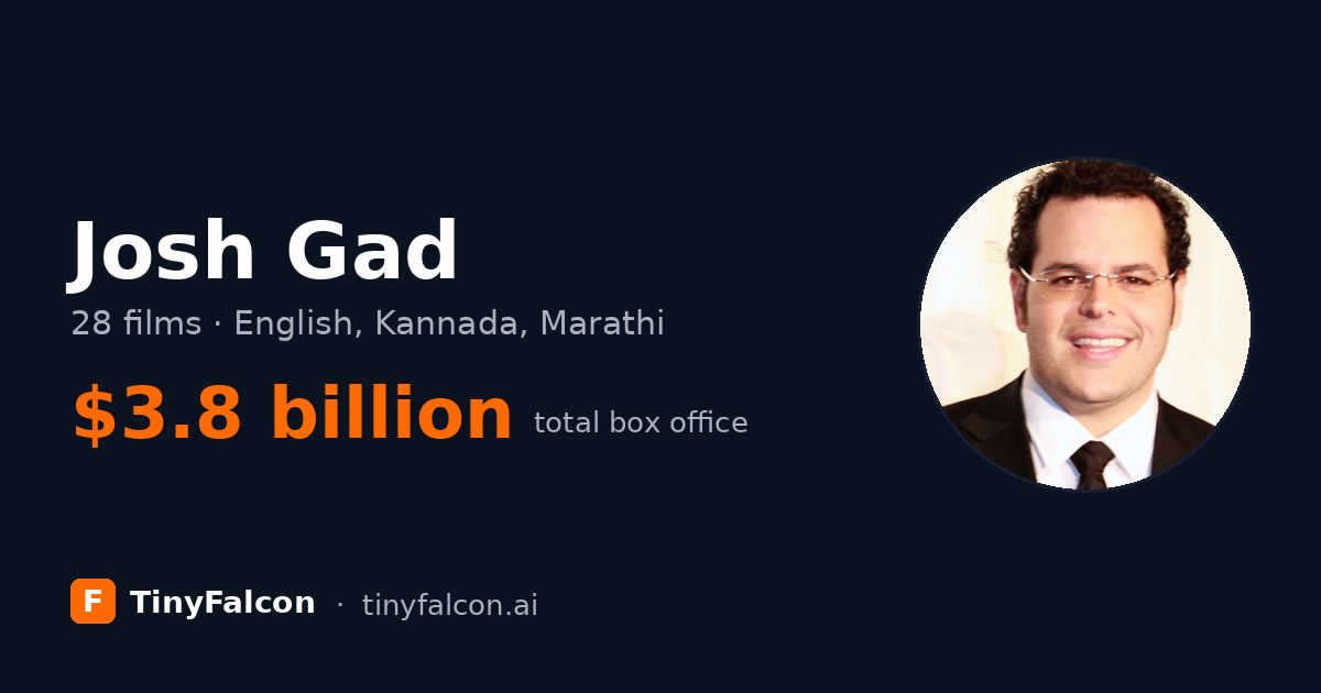 Josh Gad