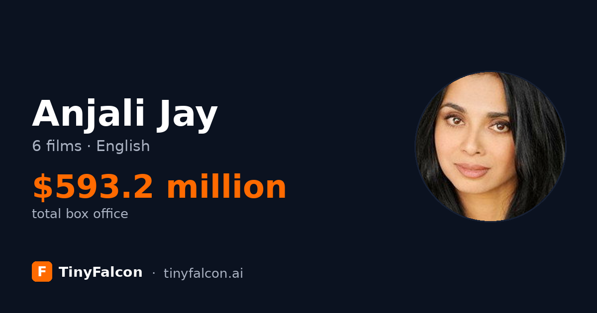 Anjali Jay