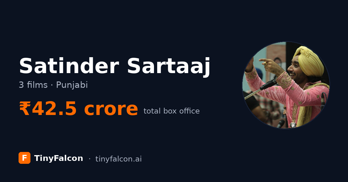 Satinder Sartaaj