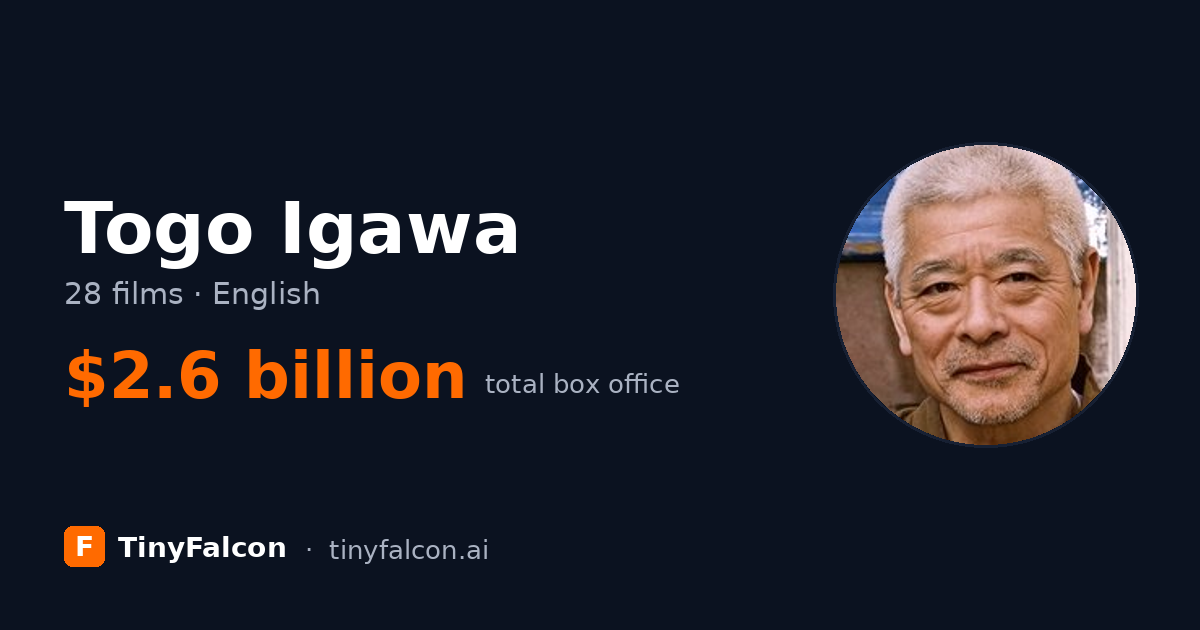 Togo Igawa