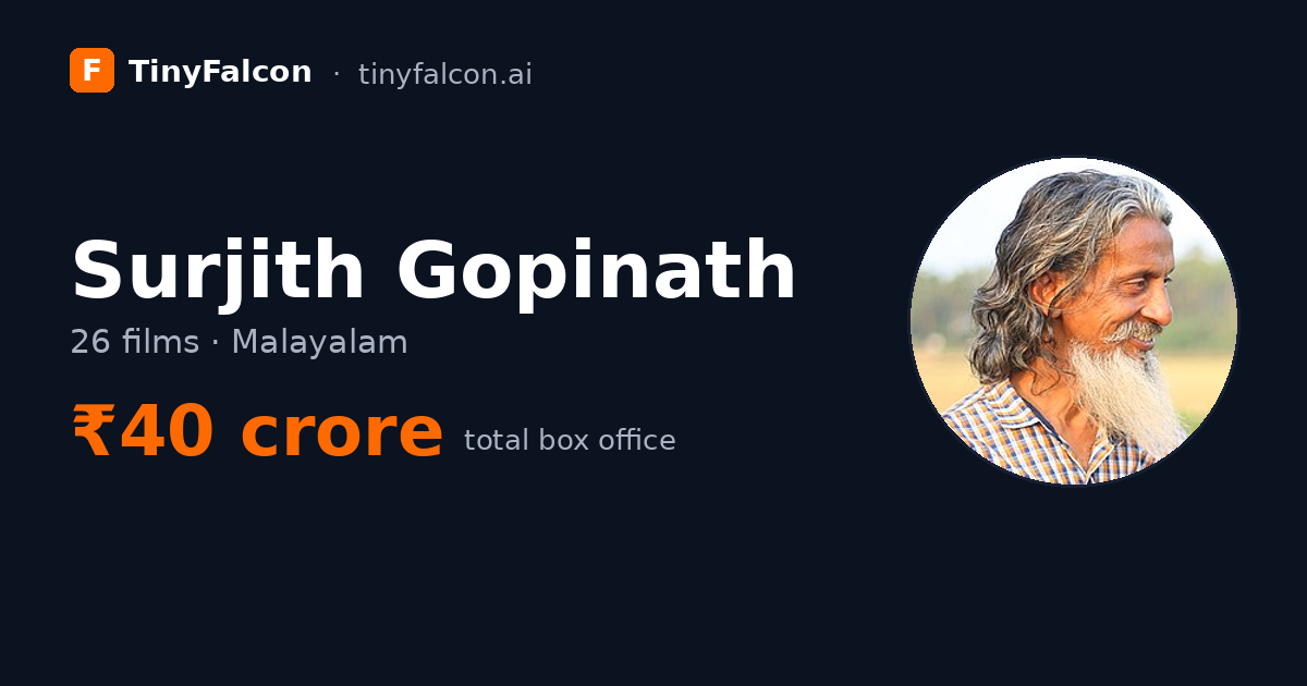Surjith Gopinath