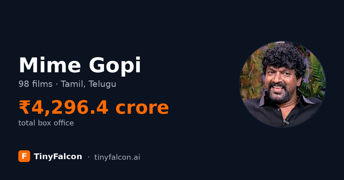 Mime Gopi