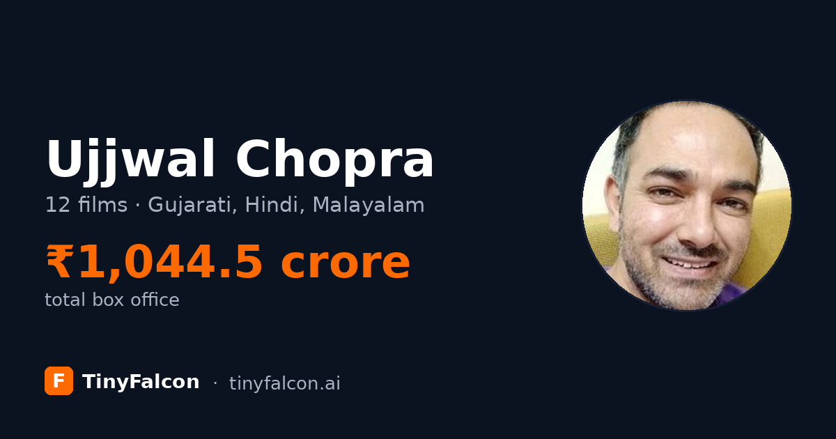 Ujjwal Chopra