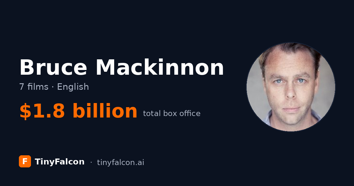 Bruce Mackinnon