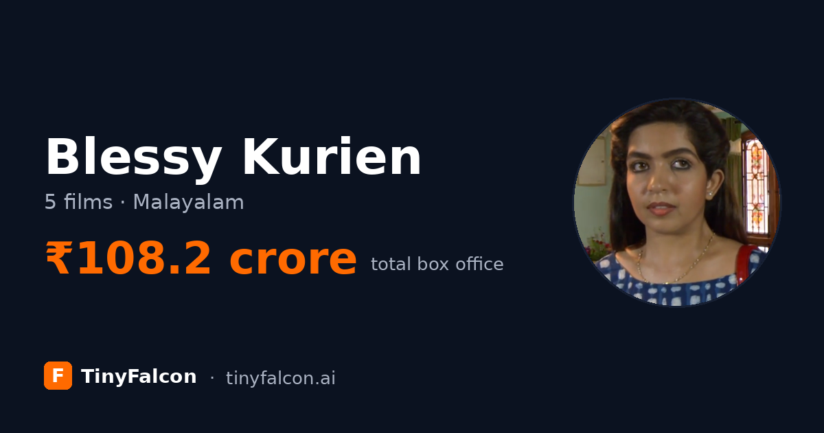 Blessy Kurien