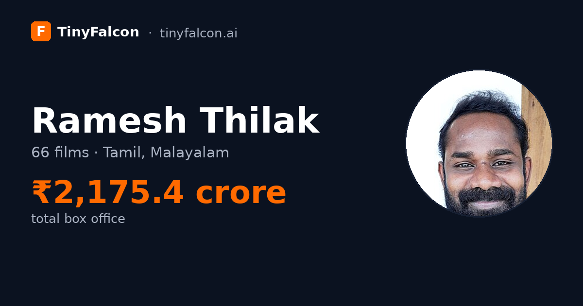 Ramesh Thilak