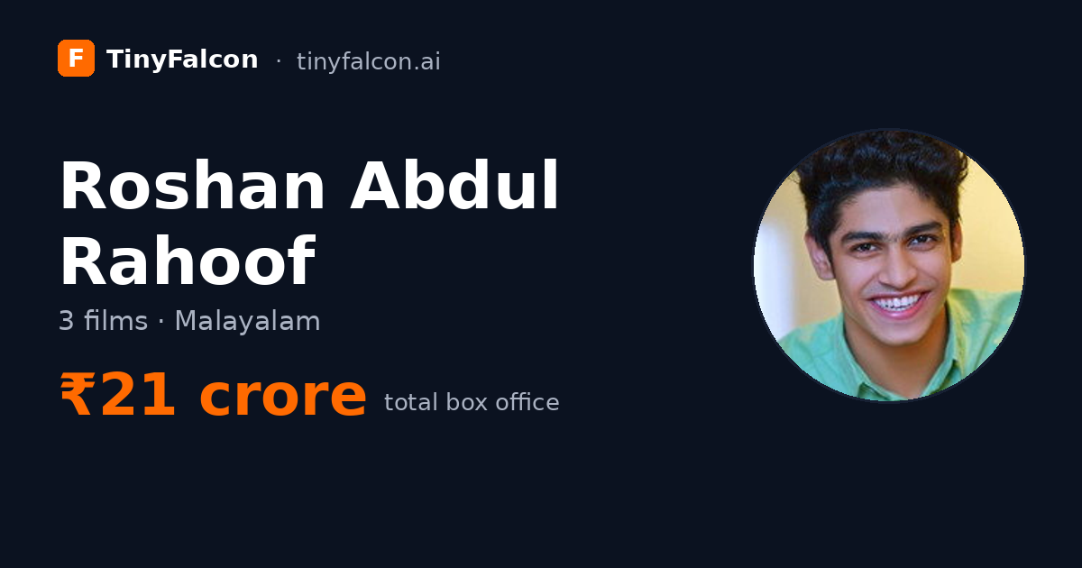 Roshan Abdul Rahoof
