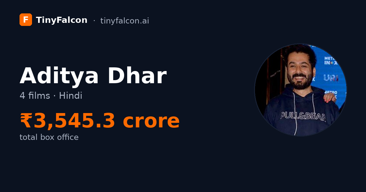 Aditya Dhar