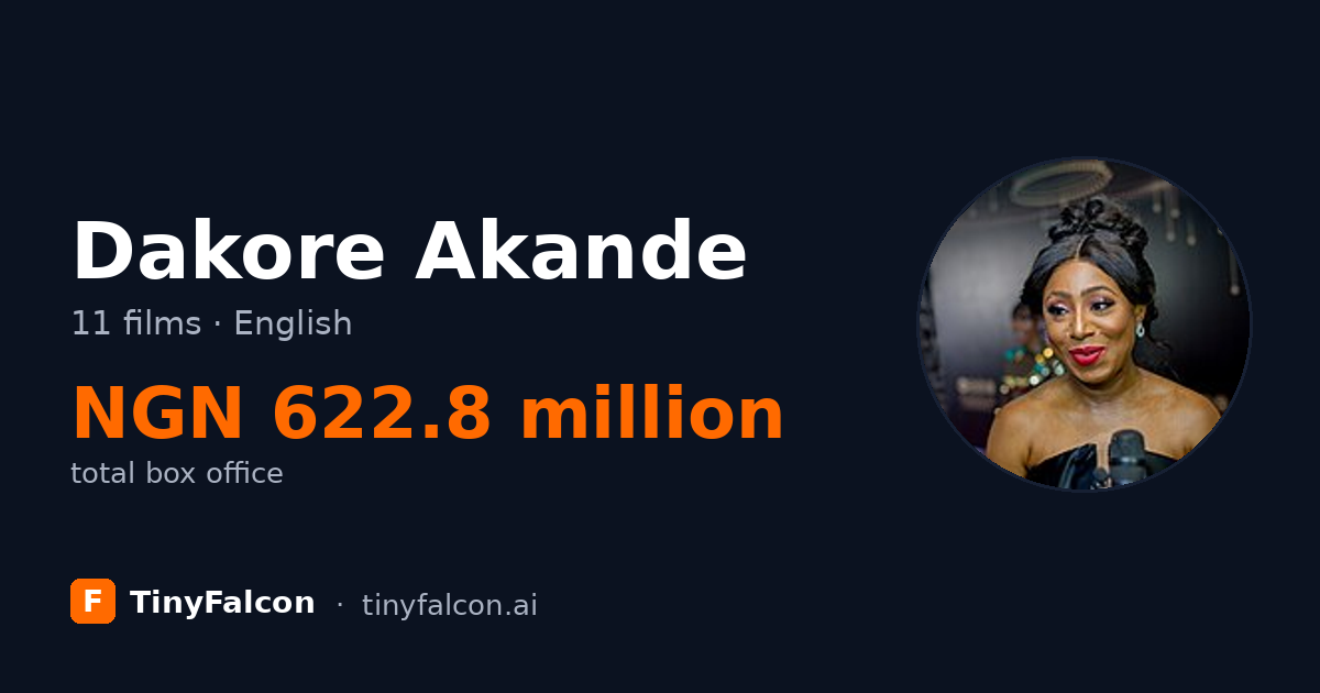 Dakore Akande
