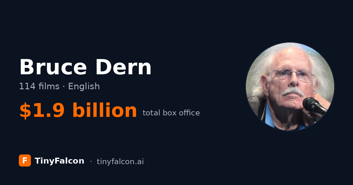Bruce Dern