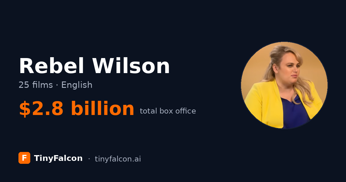 Rebel Wilson