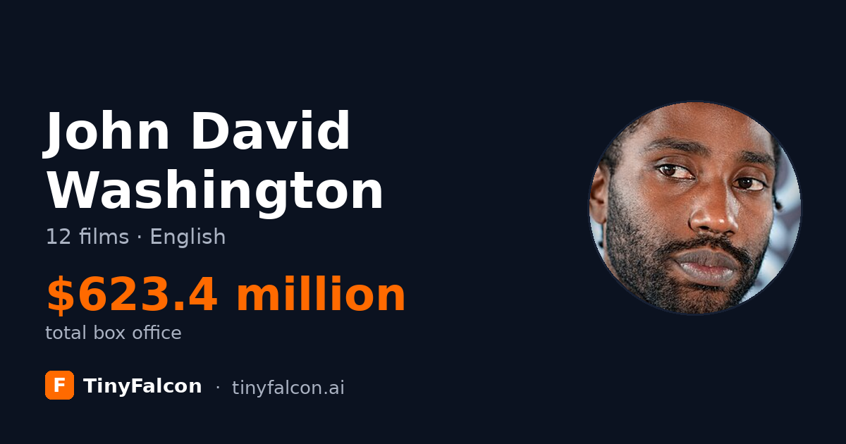 John David Washington