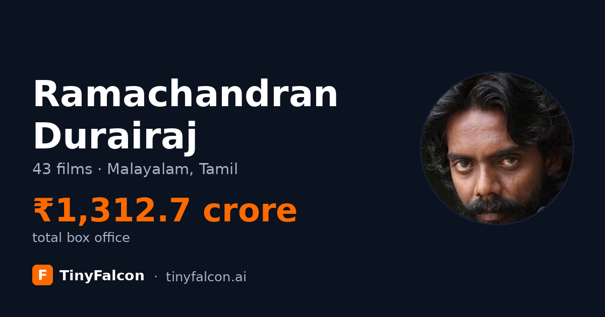 Ramachandran Durairaj