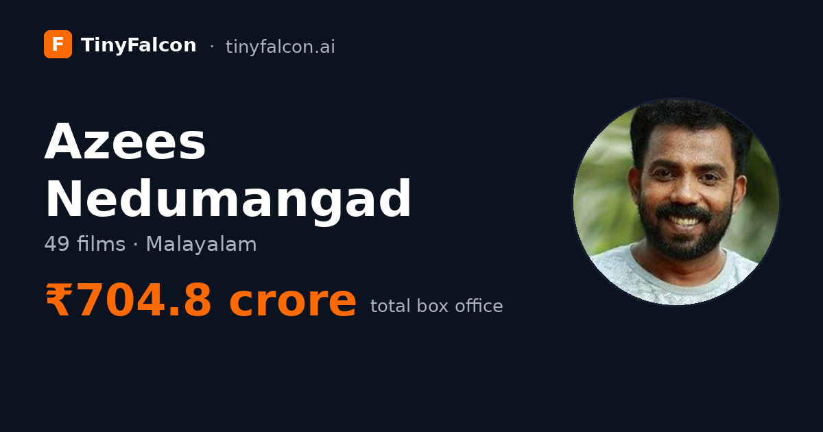Azees Nedumangad